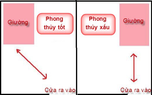 5 dieu tranh cho giuong ngu